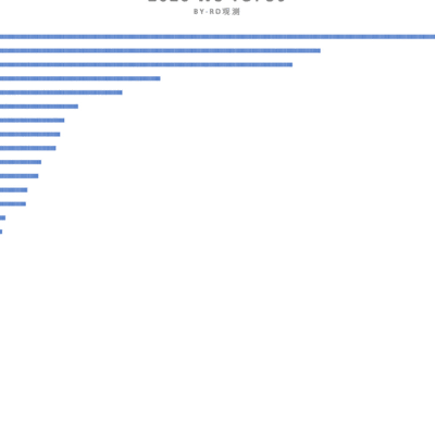 26年第5周手机激活量揭晓
