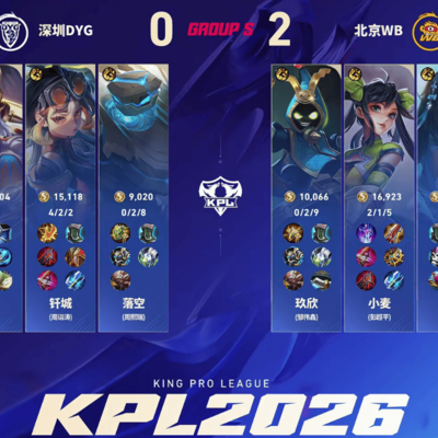 北京WB能否实现王者荣耀赛季连冠？