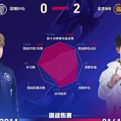 WB/DYG第二局，梓墨曹操输出亮眼