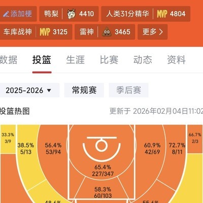 赛季过半，谁主沉浮？