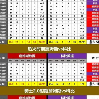 詹科对位差距为何如此明显？