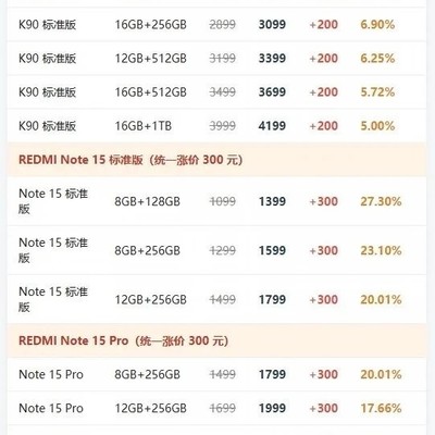 红米K90涨价与Note17预告