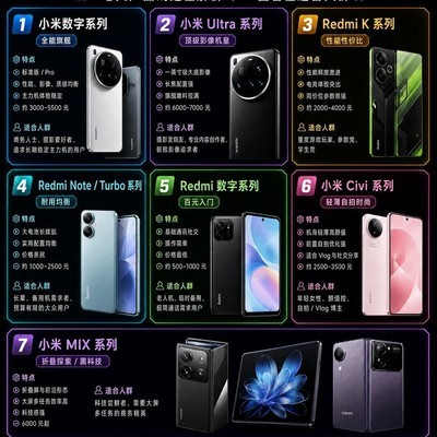 小米手机系列选购指南