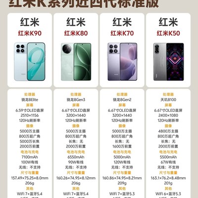 红米K系列四代进化史