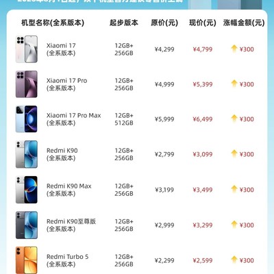 小米全系机型集体涨价300元
