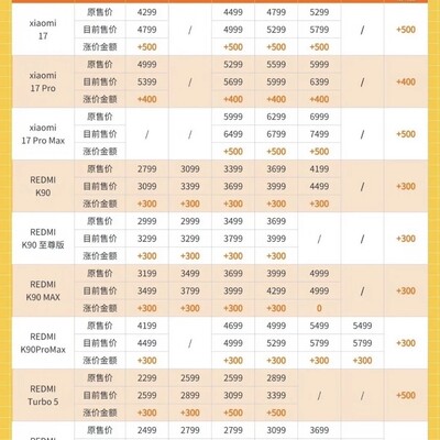 小米多款手机集体涨价