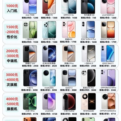年末手机抄底价全汇总