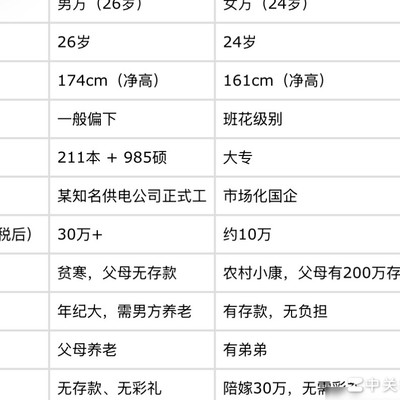 谁高攀了
