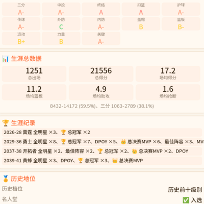 我的完美篮球球员