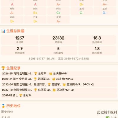无一阵无MVP，篮球历史前十？
