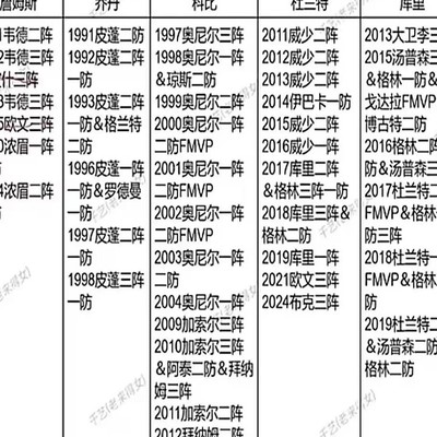 老詹队友实力对比