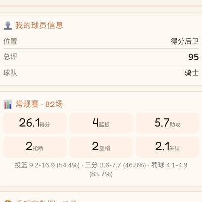 我创造的篮球传奇，16冠40分神话