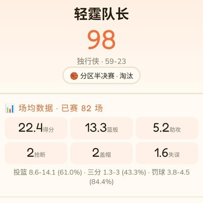 全A+中锋的尽力局