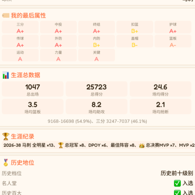 篮球技艺不断提升