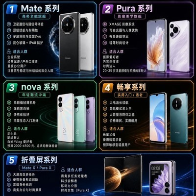 华为手机系列选购指南