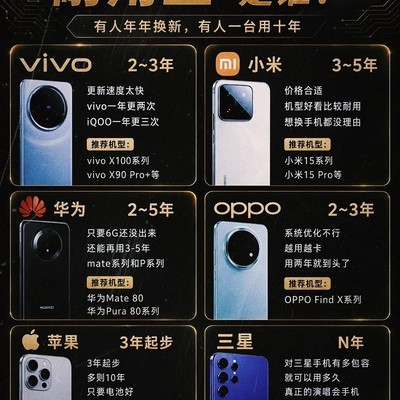 各品牌手机耐用周期对比