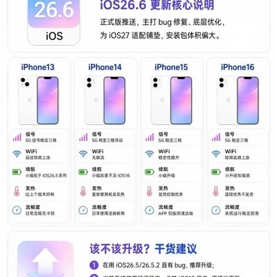 iOS26.6四款机型实测体验