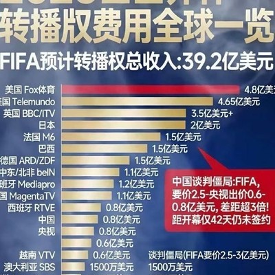社会生活对比