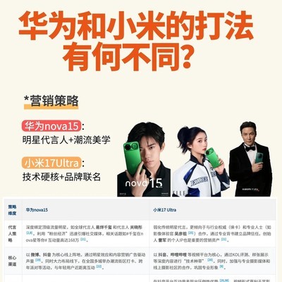 华为小米影像营销对比
