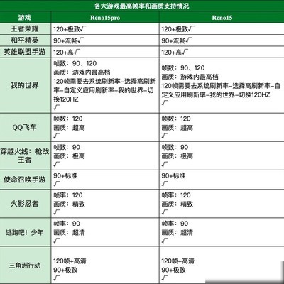 高帧率支持一览