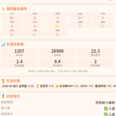 控卫数据亮眼