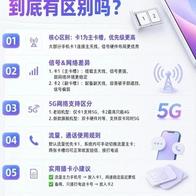 手机双卡槽使用真相