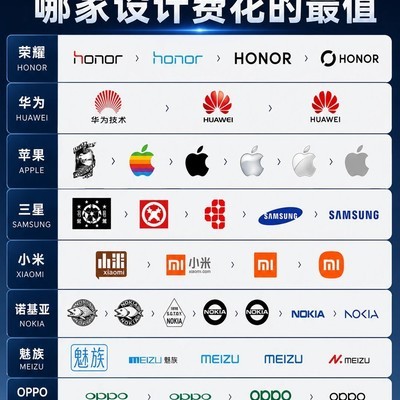 手机品牌LOGO演变对比