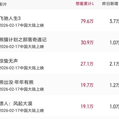 春节档票房能否破50亿？