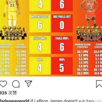 詹姆斯能否超越乔丹？