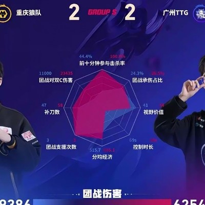 TTG狼队戈娅团战组合数据亮眼