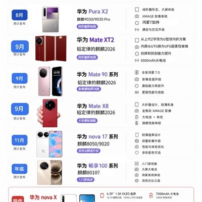华为2024新品全景前瞻