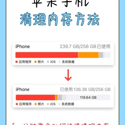 iPhone内存清理实用技巧