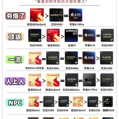 2026手机芯片梯队排行