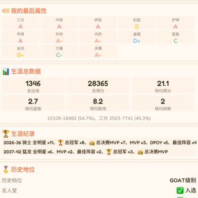 篮球GOAT含金量解析