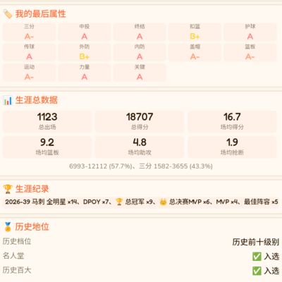 篮球高手谁称雄