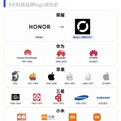 科技品牌Logo极简化趋势