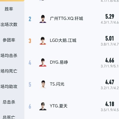 王者荣耀，吃经济偷FMVP的玩家标签
