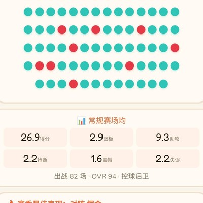 FMVP前十，谁最牛？