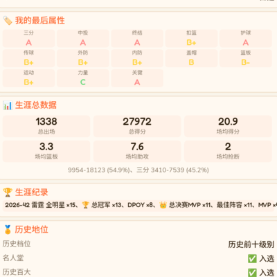 13冠能否封GOAT