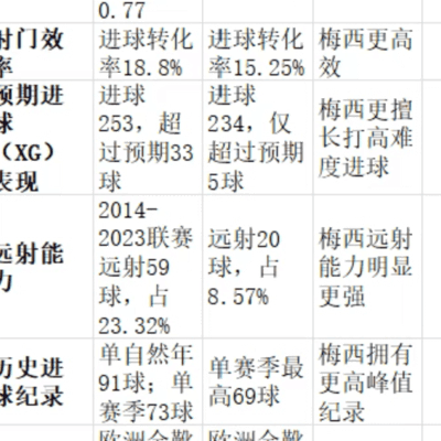 双娇之双解析