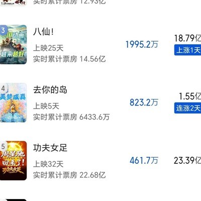 欢迎来龙餐馆票房预测破20亿