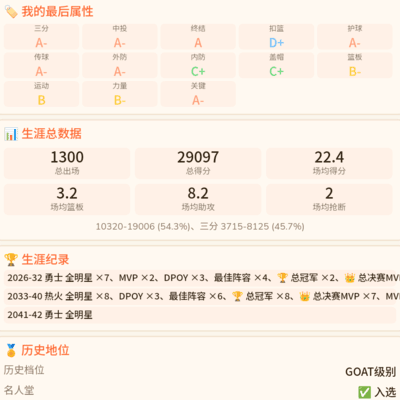 谁是篮球GOAT？我的猜想