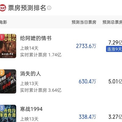 给阿嬷的情书票房破7亿