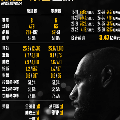 科比高龄荣誉启示