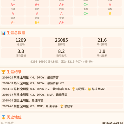 强制退役引发的篮球人生讨论