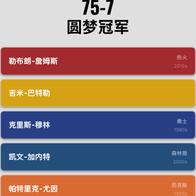 迄今最强篮球阵容