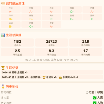 篮球遗憾，与MVP擦肩而过