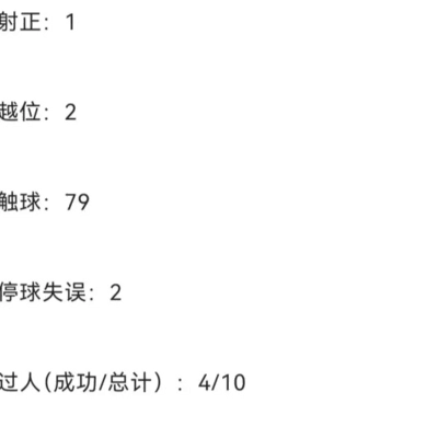 维尼修斯带队不敌保级队