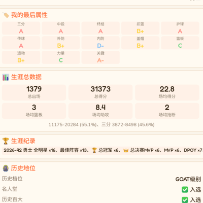 篮球之神，6冠6MVP的传奇之路