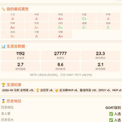 谁是篮球GOAT？